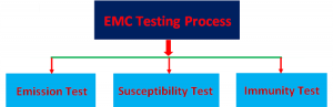 EMC Tests 