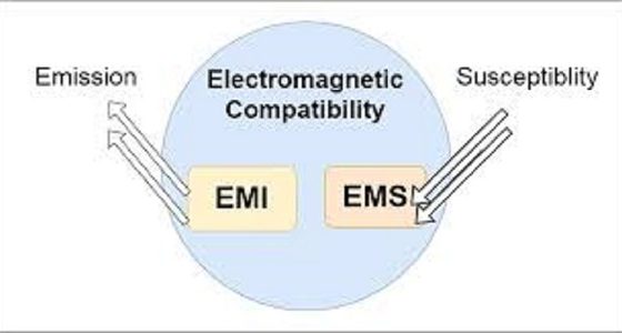Pre-Compliance EMC Testing-Powerful Tool!