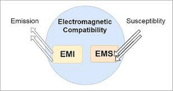 EMC Testing-Try Pre-Compliance Testing!